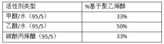 水泥增稠劑的化學(xué)活性劑 水泥增稠劑的化學(xué)活性劑